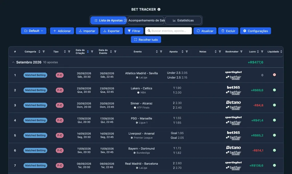 Captura de tela do Bet Tracker da NinjaBet: um mês de apostas registradas com valor, odds, resultado e lucro por bookmaker