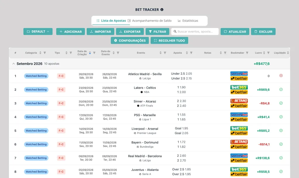 Captura de tela do Bet Tracker da NinjaBet: um mês de apostas registradas com valor, odds, resultado e lucro por bookmaker