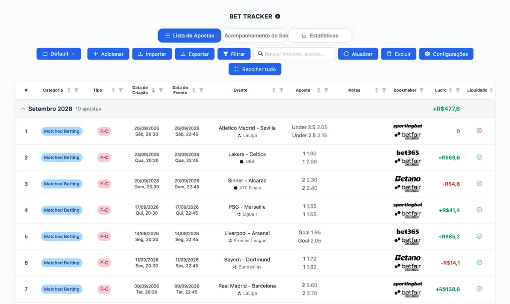 Captura de tela do Bet Tracker da NinjaBet: um mês de apostas registradas com valor, odds, resultado e lucro por bookmaker