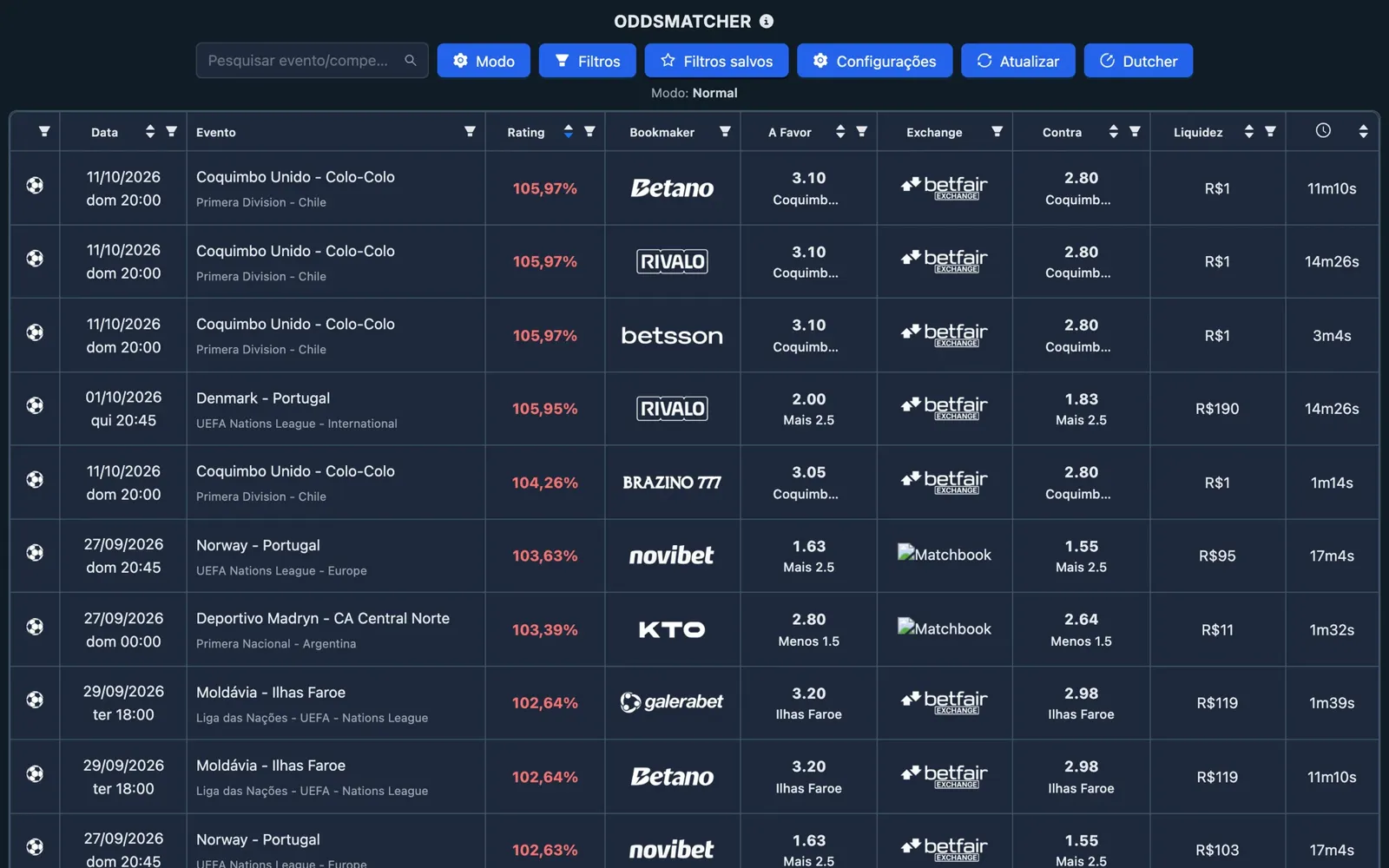 Captura de tela do OddsMatcher da NinjaBet: a lista de partidas com a odd a favor da casa de apostas, a odd contra do exchange e o rating de cada combinação