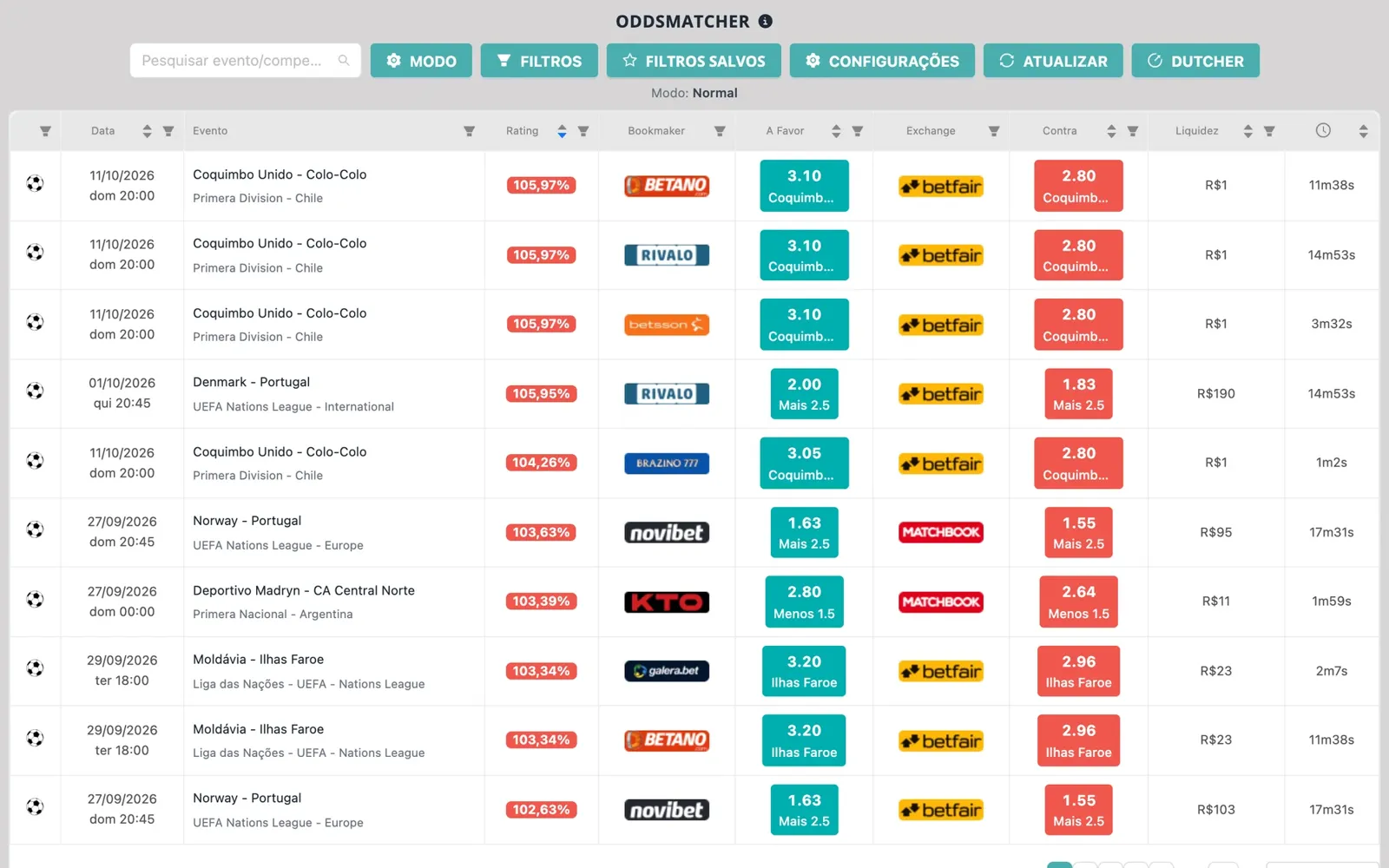 Captura de tela do OddsMatcher da NinjaBet: a lista de partidas com a odd a favor da casa de apostas, a odd contra do exchange e o rating de cada combinação