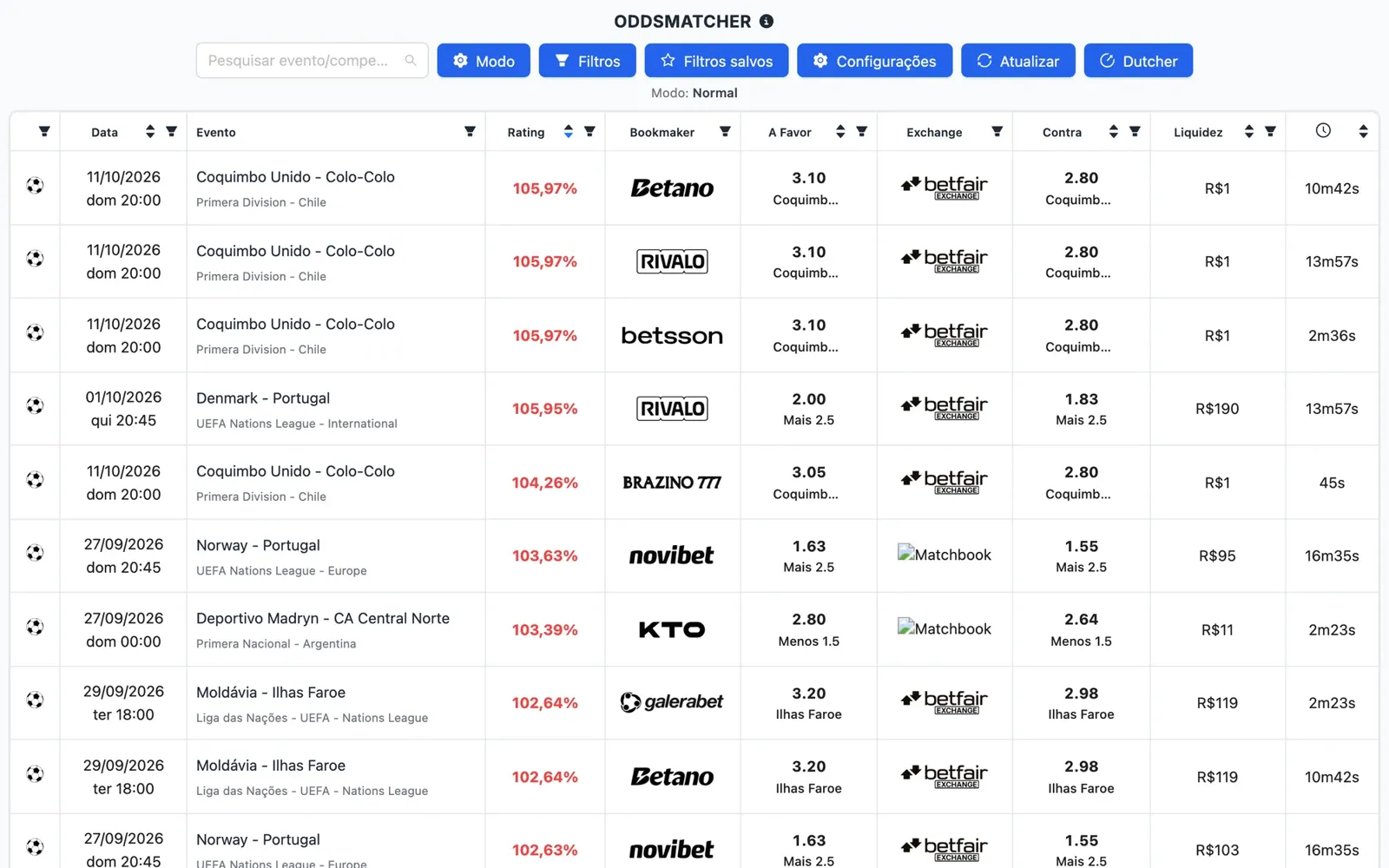 Captura de tela do OddsMatcher da NinjaBet: a lista de partidas com a odd a favor da casa de apostas, a odd contra do exchange e o rating de cada combinação