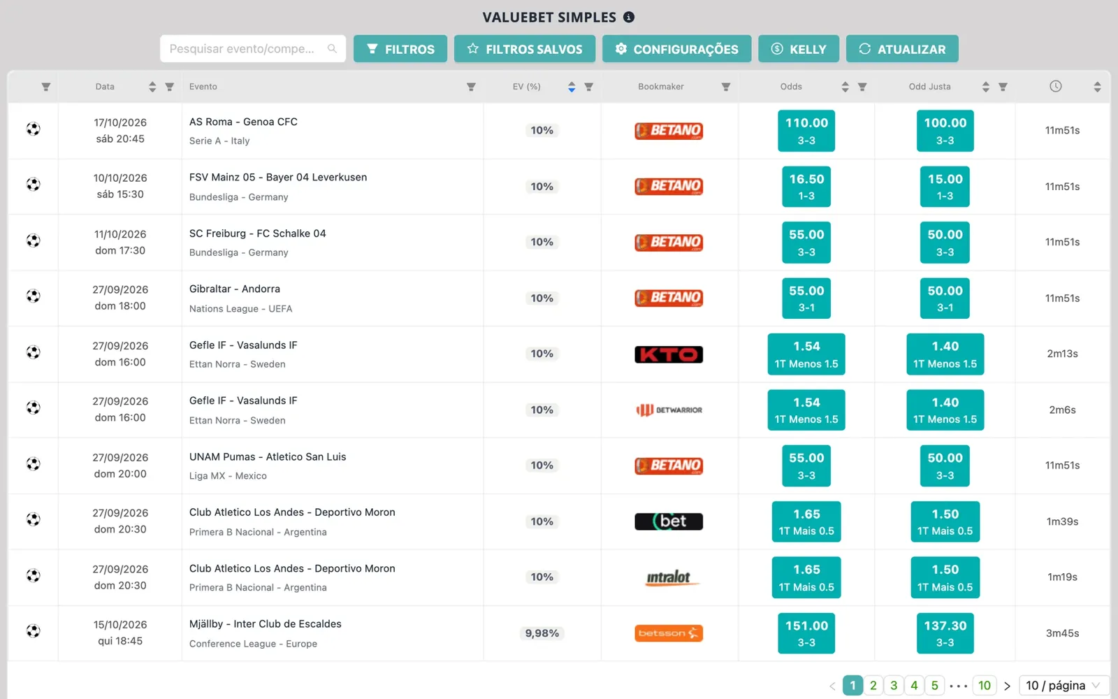 Captura de tela do ValueBet da NinjaBet: as seleções cuja odd da casa supera a odd justa, com o valor esperado de cada uma