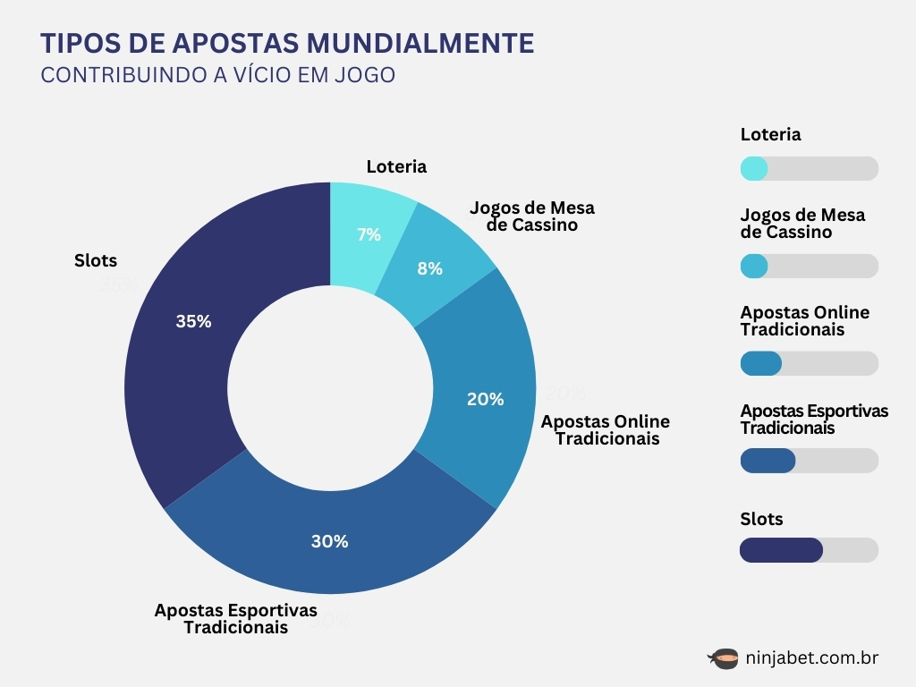 vicio-em-jogo-ninjabet-matched-betting-apostas-online-betfair-tipos-de-apostas-diagrama