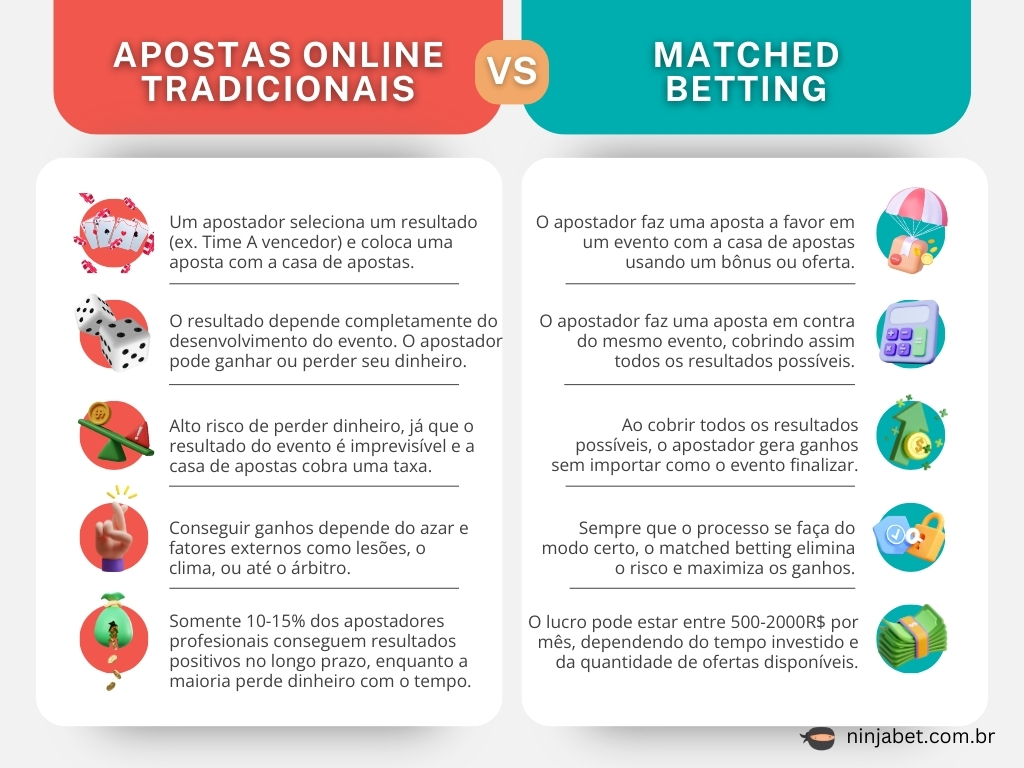 apostas-online-ninjabet-matched-betting-ganhe-dinheiro-betfair-comparacao